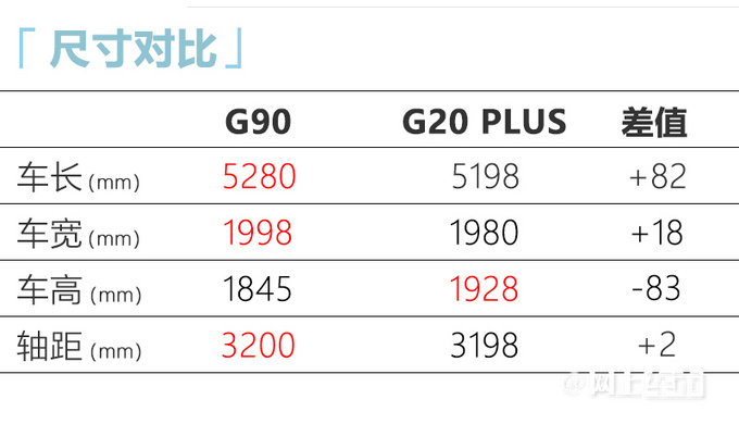 上汽大通G90全新MPV发布比GL8还大 或20.98万起-图4
