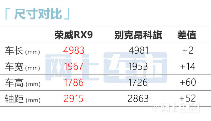 荣威RX9内饰谍照曝光首搭三联屏 配2.0T+9AT-图5