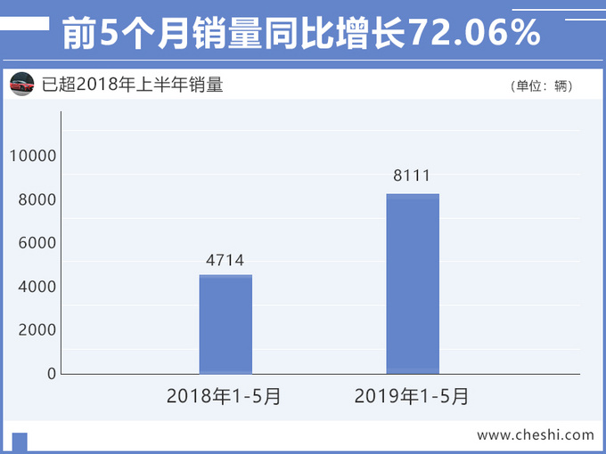 广汽新能源销量增72 Aion.S首月售出668辆-图3