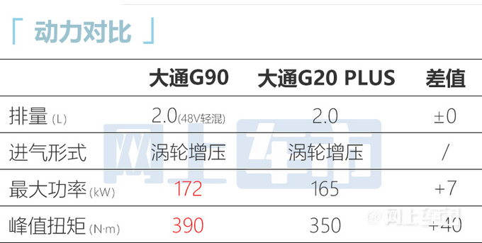 上汽大通G90一周后上市比GL8大 起售不到23万-图1