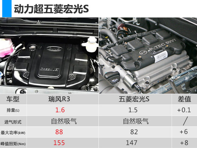 江淮全新家用MPV-瑞风R3明日预售 售6.48万元起-图1