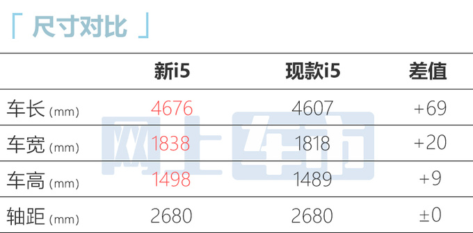 荣威新i5尺寸升级-比吉利帝豪还大动力换全新1.5T-图11