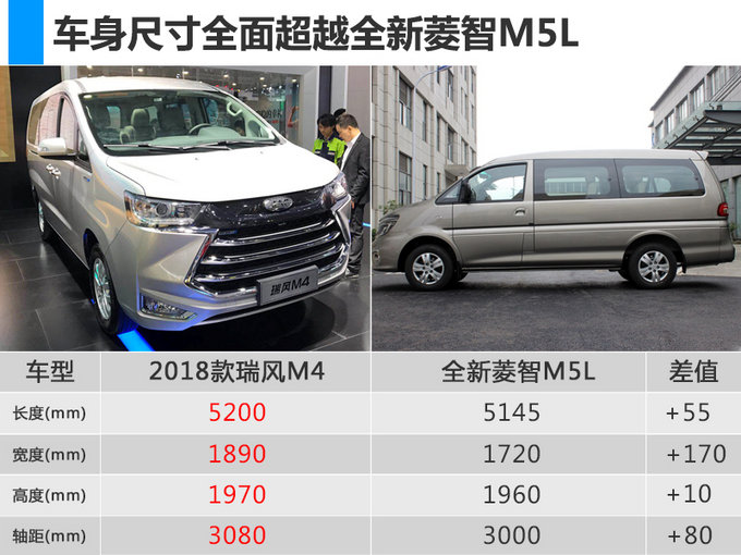 江淮2018款瑞风M4上市 新增8款车/9.98万起售-图3