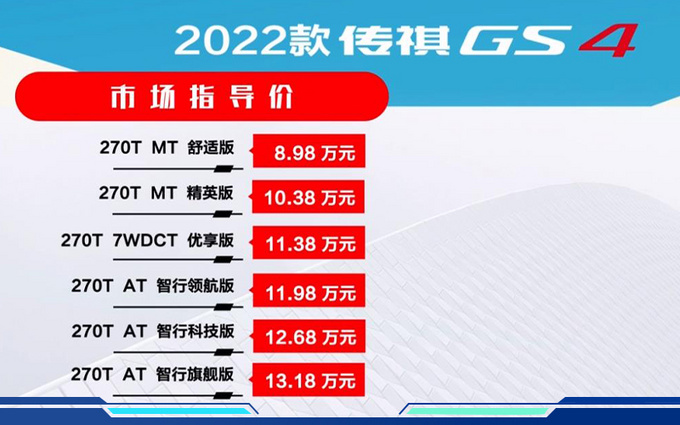 传祺新款GS4上市 动力不及哈弗H6 8.98万元起-图2