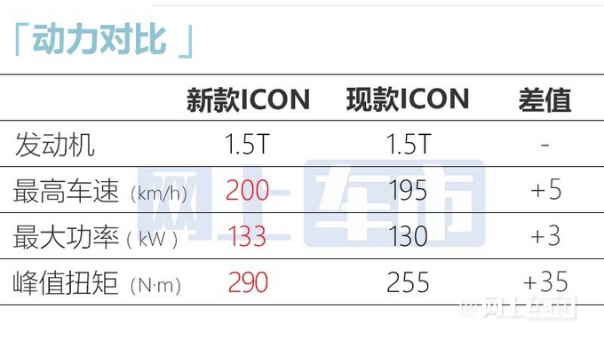 吉利新ICON月底上市换1.5T四缸机 预计卖11-13万-图14
