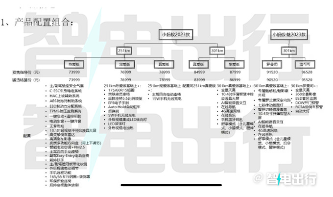 奇瑞新款小蚂蚁官方降价 预计售7.399万起-图4