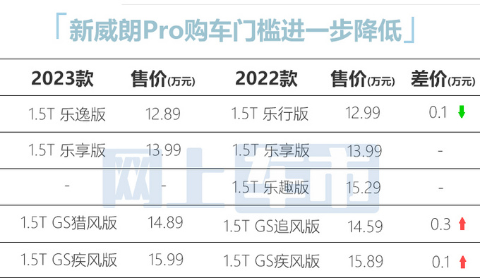 官方降价别克新威朗Pro售12.89万-15.99万元-图5