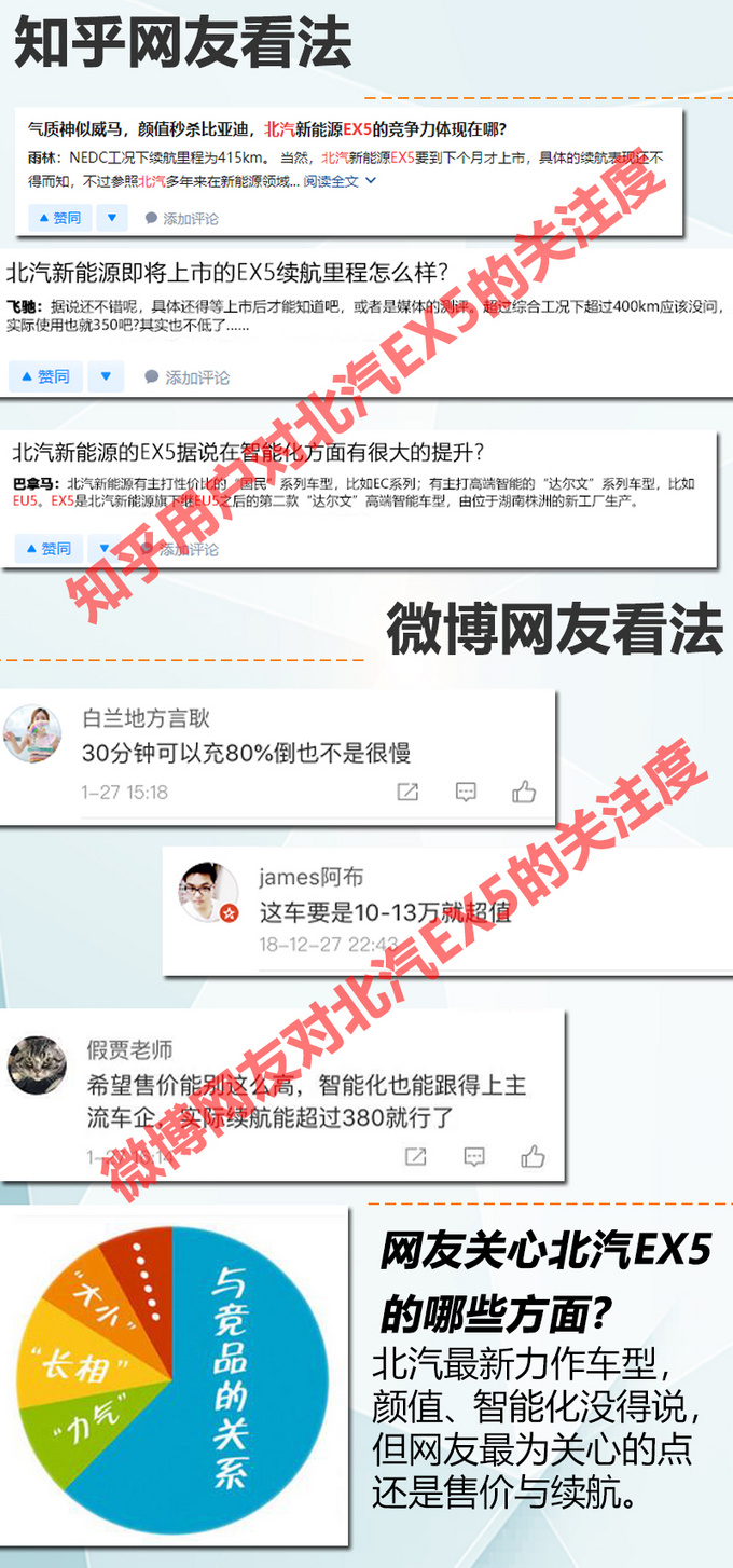 续航不再成为羁绊,北汽新能源EX5能否后来者居上-图4
