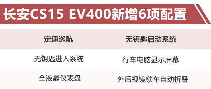 长安CS15 EV400上市 增6项配置 8.98万元起售-图1