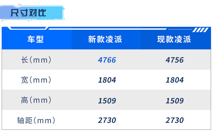 新款本田凌派最快9月上市尺寸加长 搭1.5L混动-图4