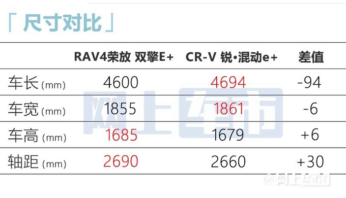 官方降价1.4万丰田新RAV4双擎E+售24.88万起-图9