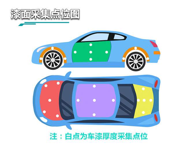 新势力造车真不靠谱吗威马EX6 Plus漆面质量测试-图5