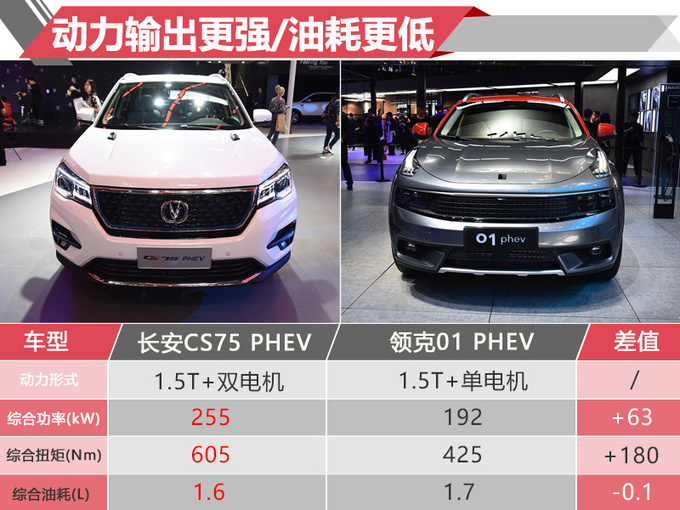 长安插电SUV内饰似宝马 油耗只有1.6L年底开卖-图4
