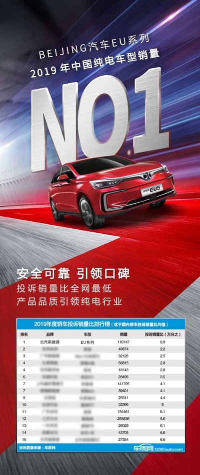 EU系列获投诉量最少车型 BEIJING如何做到-图1