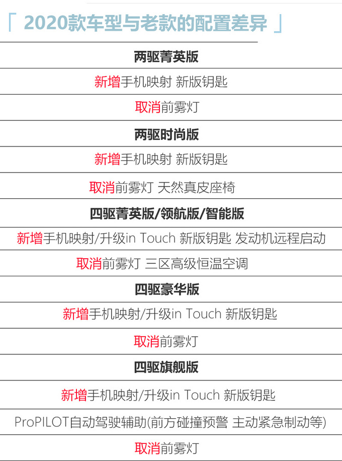 下周6款上市新车抢先看最低不到8万元就能买-图12