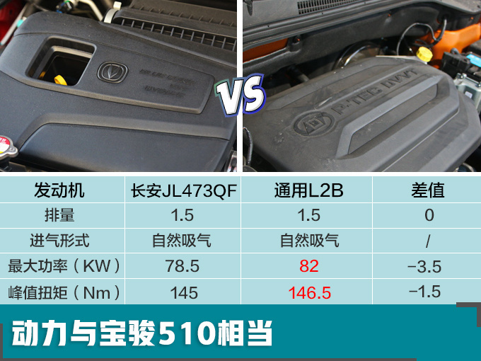 长安全新SUV 3月上市 车身大幅加长-预计5万起-图4