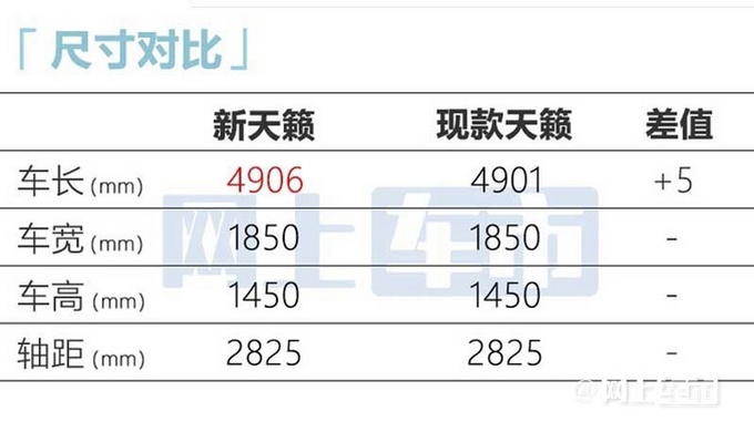 頂配降3萬/尺寸加長日產(chǎn)新天籟售17.98-23.98萬-圖8