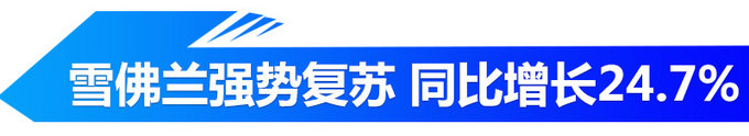 上汽通用1-6月销量增长6 凯迪拉克增长最迅猛-图7