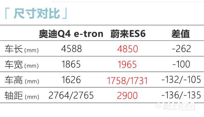 奥迪Q4 e-tron国产 比小鹏G3i更大蔚来ES6稍小-图5