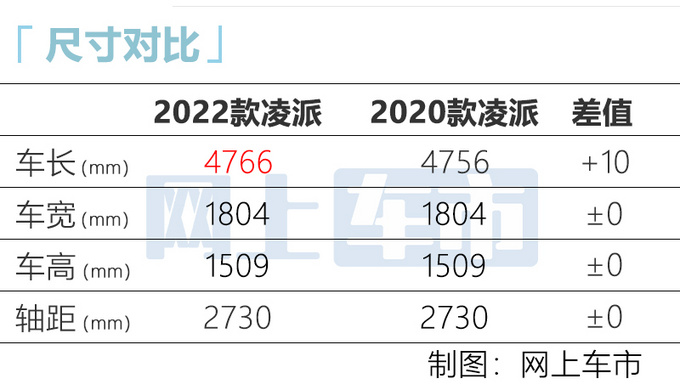 广汽本田新款凌派上市 内换大屏 XX.XX万起售-图1