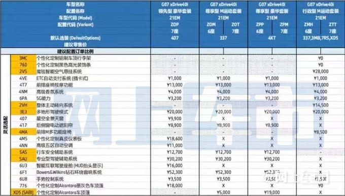 宝马新X7配置曝光11月上市 选魔毯空气悬挂更便宜-图6