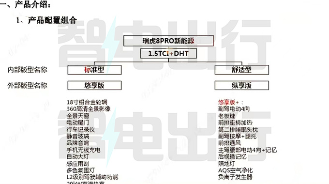 奇瑞新瑞虎8 PRO配置曝光预计3月20日上市-图5