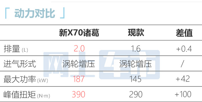 捷途X70 PLUS/诸葛八天后上市换2.0T-动力超星越L-图15