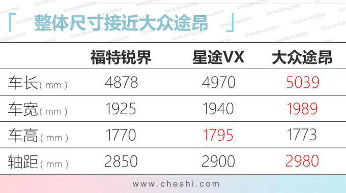 10款重磅自主SUV今年上市 最低8万多就能入手-图4