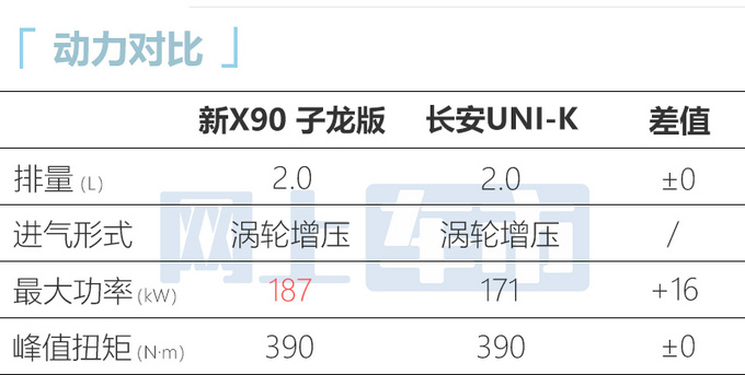官方涨价捷途2023款X90双车售10.09-16.99万-图19