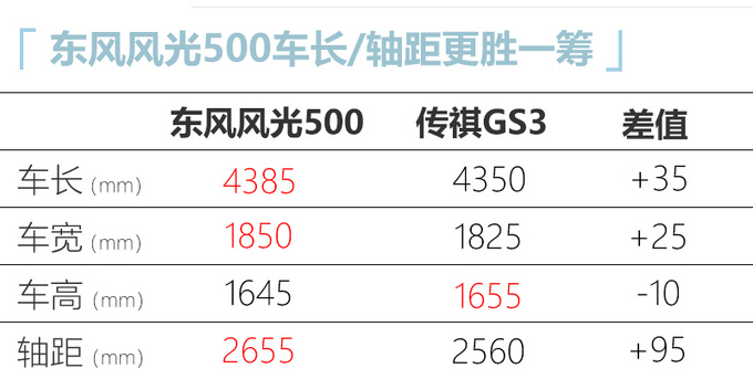 东风风光500正式发布 外观运动 竞争广汽传祺GS3-图6