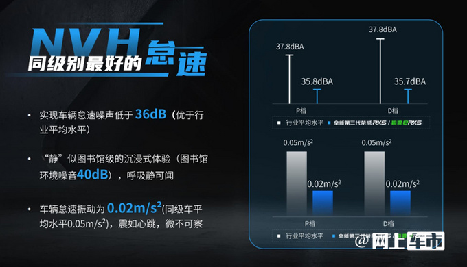 上汽150亿研发黑科技荣威新RX5首搭 8月初上市-图3