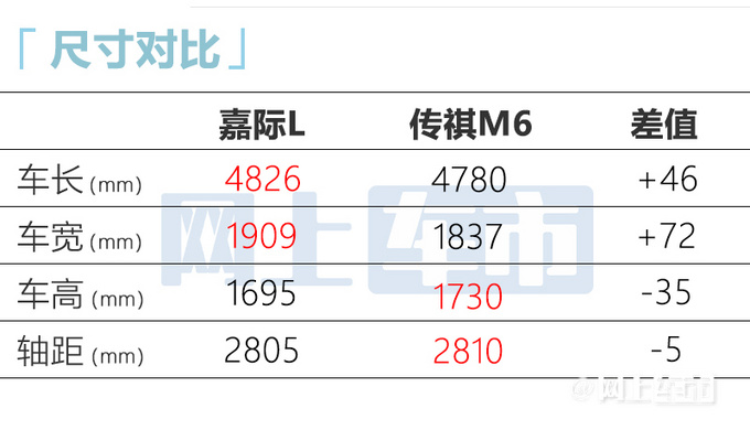 吉利嘉际L售11.98-14.28万加长12cm 1.8T变1.5T-图8