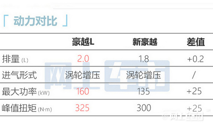 吉利豪越L延至12月12日上市轴距加长-媲美汉兰达-图7
