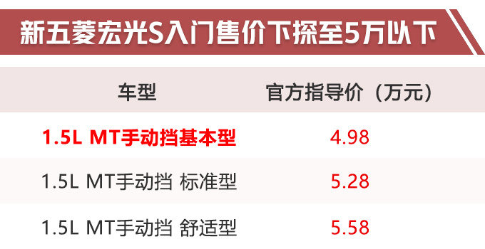 五菱3款新车上市 多花3000元买自动挡SUV-图2