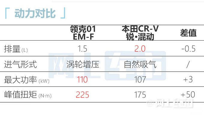 比预售便宜1万多领克01 EM-F卖17.78-19.98万-图8