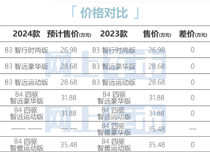 沃尔沃新XC40配置曝光 7月上市 预计26.98万起售-图1
