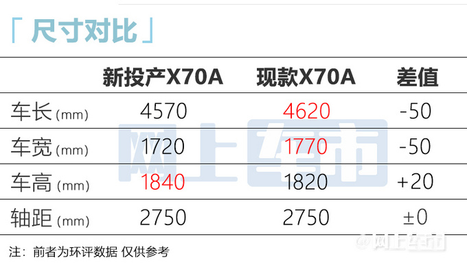 长安欧尚7座SUV转产铃曜工厂尺寸优化 大幅减产-图5
