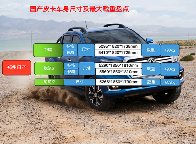 史上最全国产皮卡载重量盘点最高载重1吨多-图4