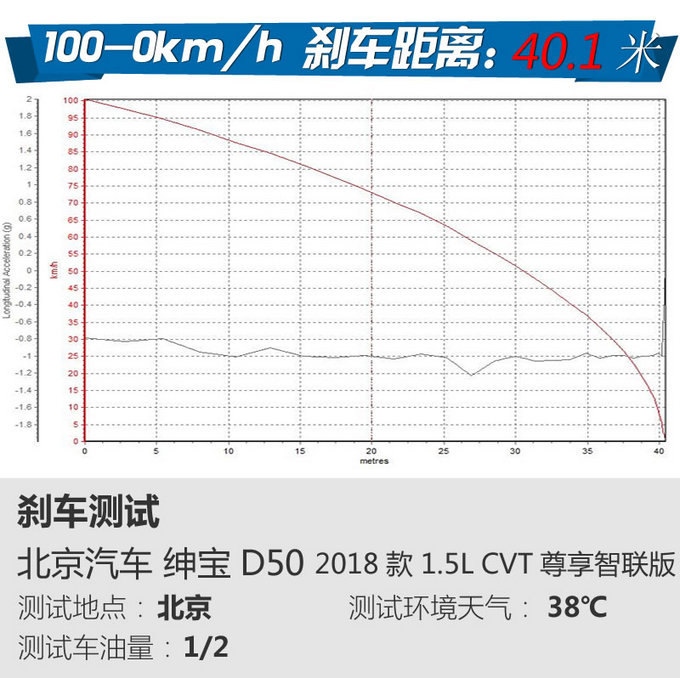 不到10万就能买顶配 试驾评测-全新北汽绅宝D50-图10