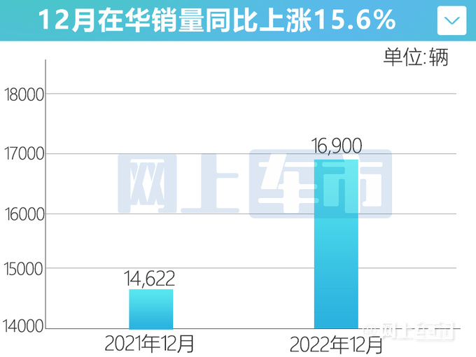 沃尔沃12月销量劲增15.6 自掏腰包-延长购置税补贴-图4