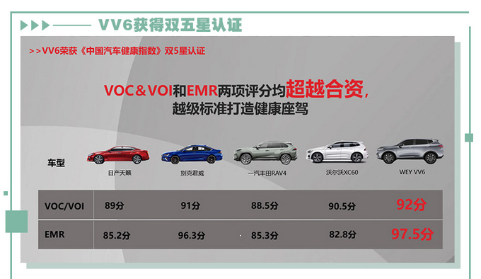 必须关注的车内空气健康看VV6如何做台健康车-图19