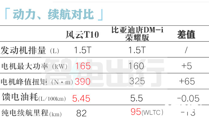 奇瑞内部风云T10 7月14日上市卖13万起能火吗-图12