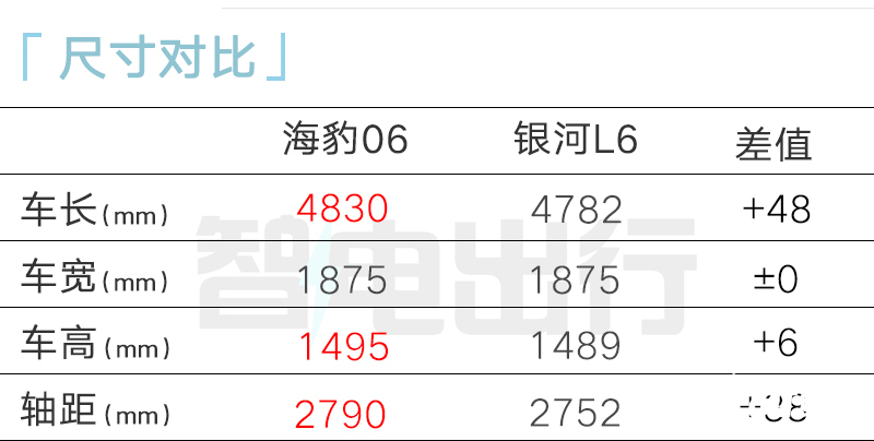 比亚迪海豹06配置曝光4S店5月28日上市 卖11万起-图6