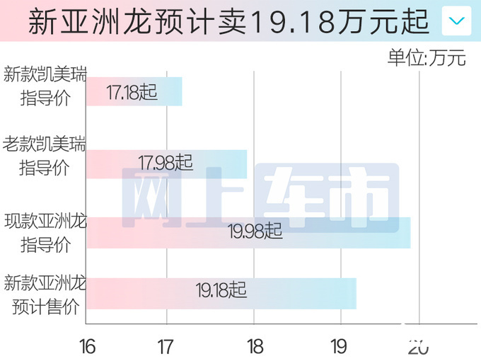 丰田4S店2024款亚洲龙7月12日上市卖19.18万-图5