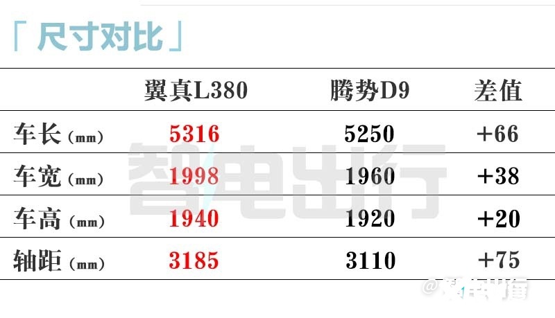 吉利翼真L380七天后上市比极氪009还大 卖30万-图2
