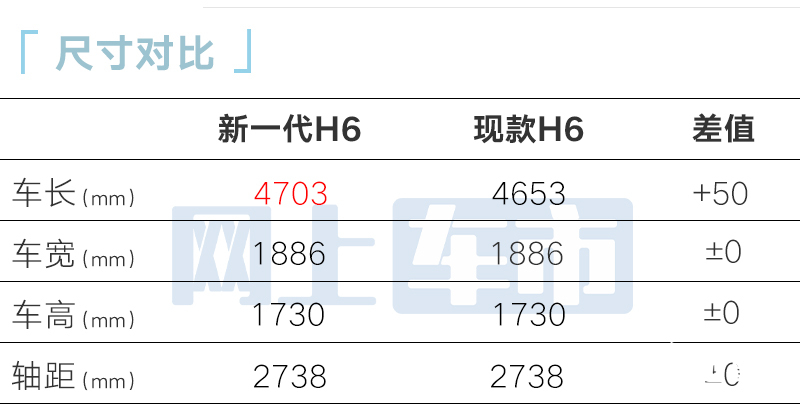 哈弗新一代H6本月中旬上市4S店可提车 卖12.89万-图8