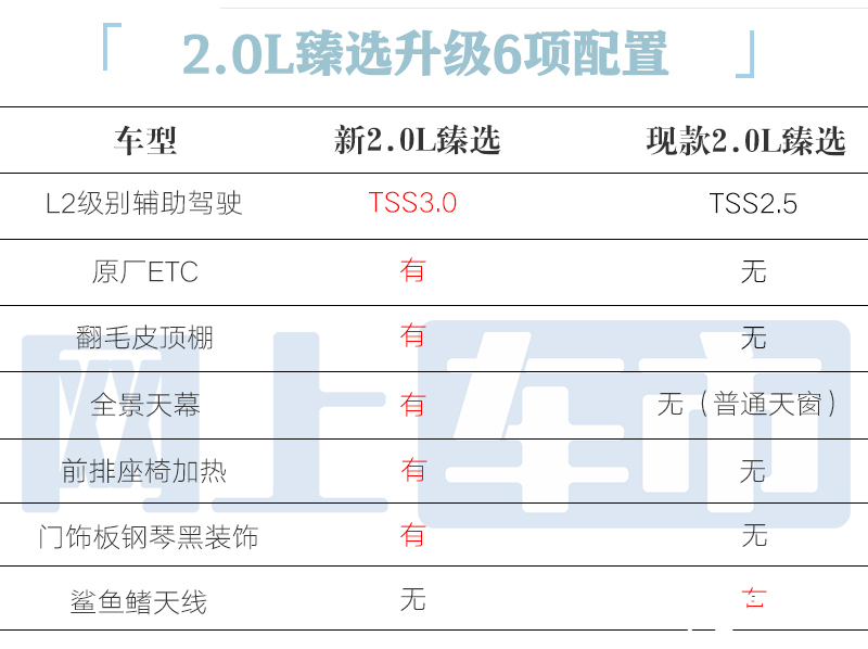 丰田新亚洲龙2天后上市停售燃油车卖多少钱合适-图14