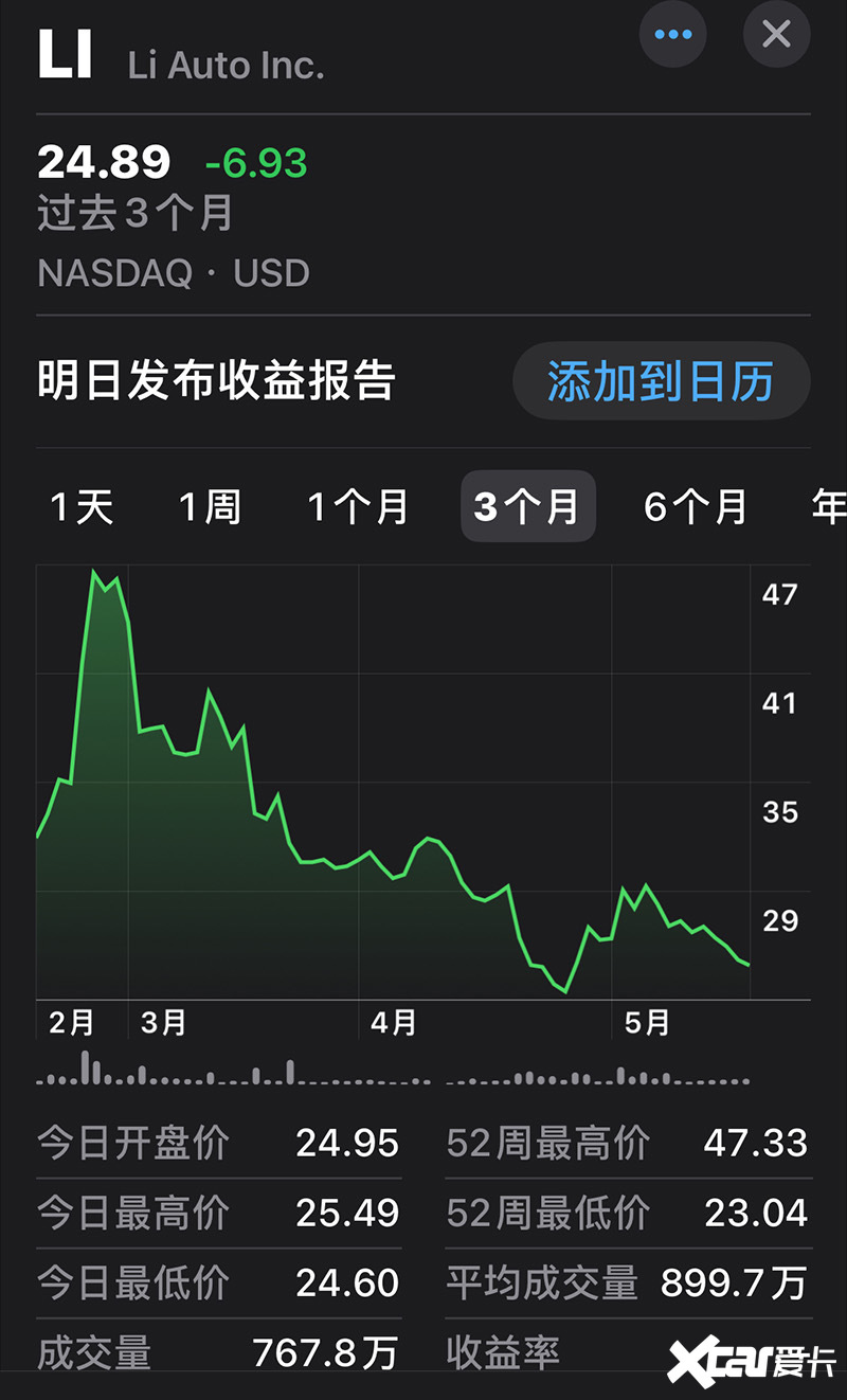 突发理想遭投资者集体诉讼股价几近腰斩-图1