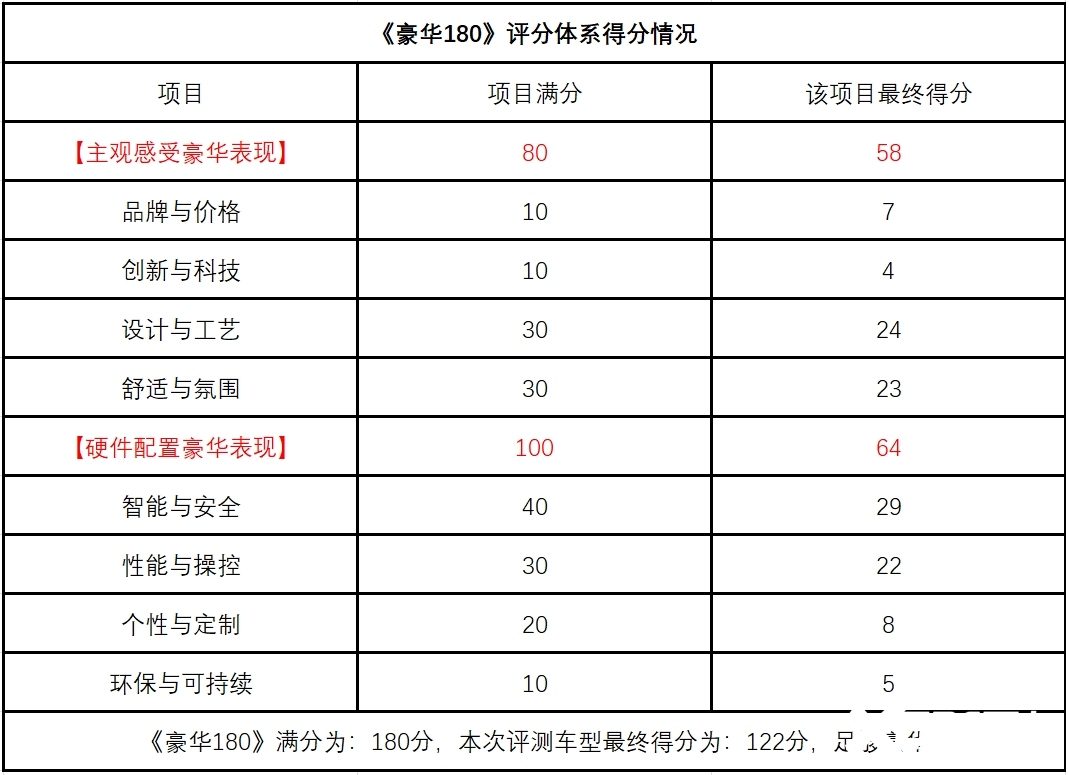 《豪华180》插混=多此一举沃尔沃XC60 T8给你答案-图28