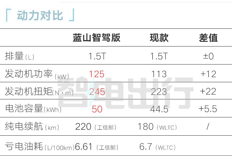 魏牌新蓝山配置曝光销售7月22日发布卖28万-图12